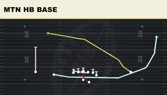 MTN HB BASE from Doubles Y Off