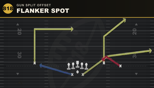 FLANKER SPOT from Gun Split Offset