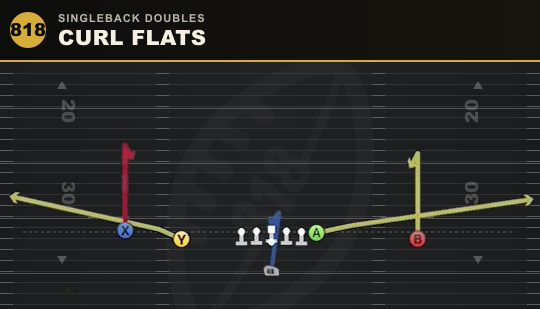 CURL FLATS from Singleback Doubles