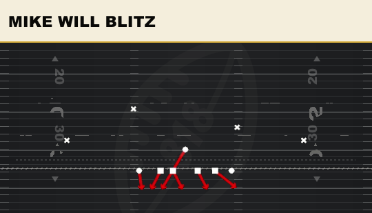 MIKE WILL BLITZ from 4-3 Even 6-1