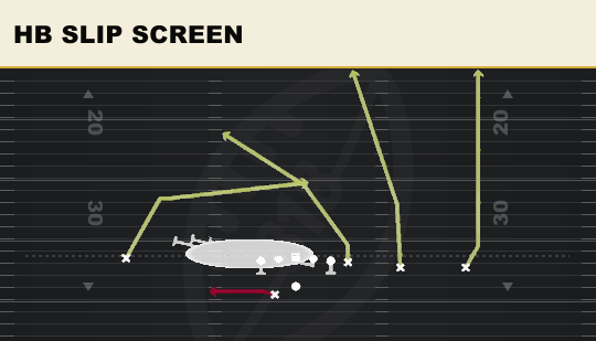 HB SLIP SCREEN from Y Trips Offset Wk