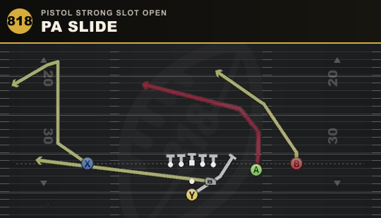 PA SLIDE from Pistol Strong Slot Open