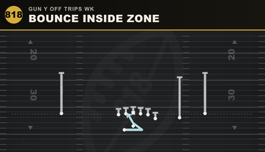 BOUNCE INSIDE ZONE from Gun Y Off Trips Wk