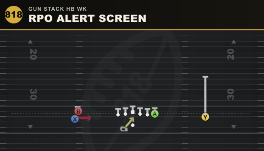 RPO ALERT SCREEN from Gun Stack HB Wk