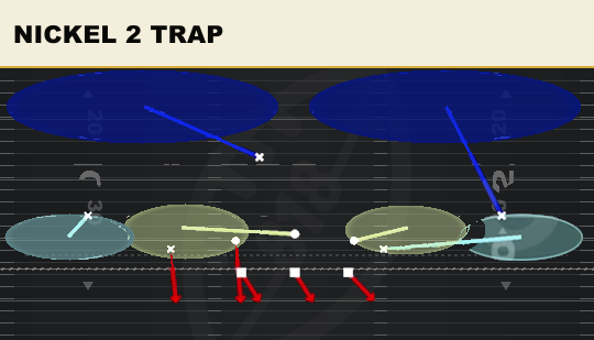 NICKEL 2 TRAP from 3-3 Stack