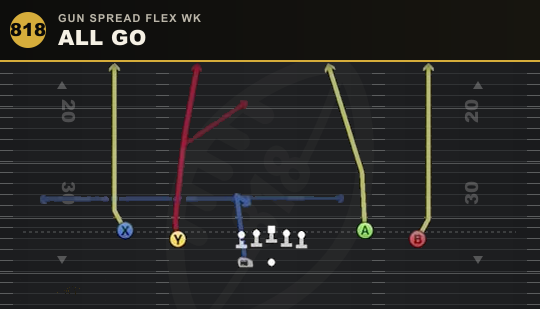 ALL GO from Gun Spread Flex Wk