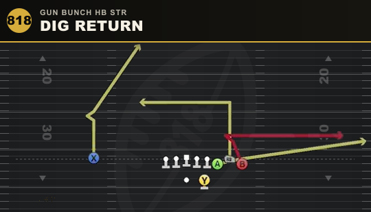 DIG RETURN from Gun Bunch HB Str