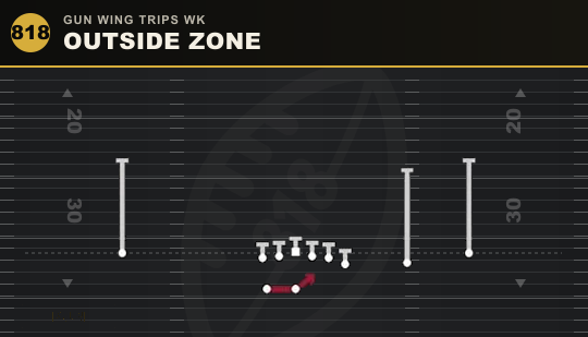 OUTSIDE ZONE from Gun Wing Trips Wk