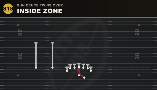 INSIDE ZONE from Gun Deuce Twins Over