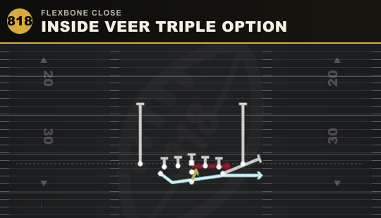 INSIDE VEER TRIPLE OPTION from Flexbone Close