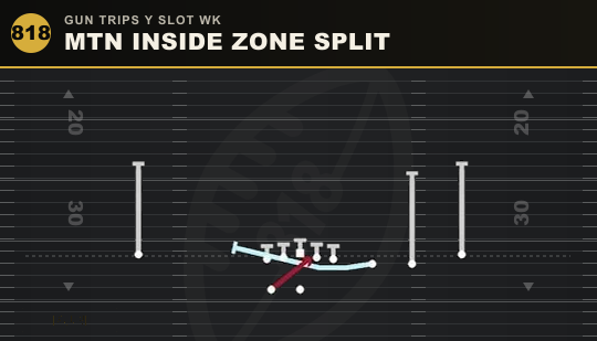 MTN INSIDE ZONE SPLIT from Gun Trips Y Slot Wk
