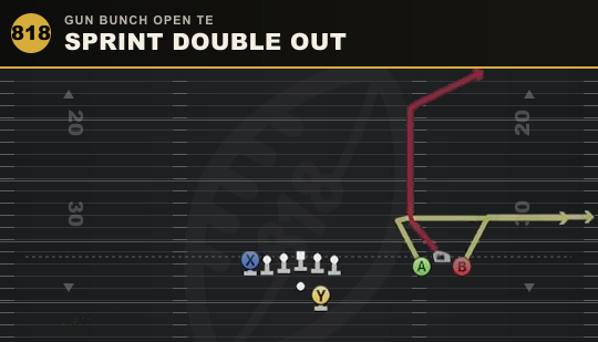 SPRINT DOUBLE OUT from Gun Bunch Open TE