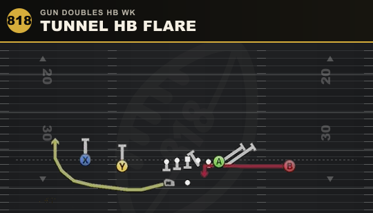 TUNNEL HB FLARE from Gun Doubles HB Wk