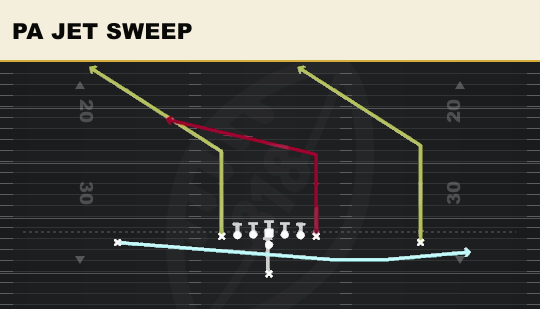 PA JET SWEEP from Ace