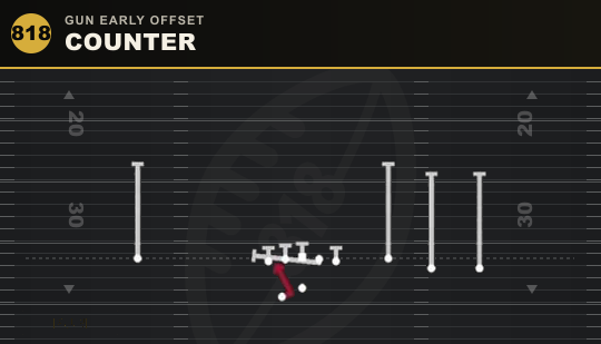 COUNTER from Gun Early Offset
