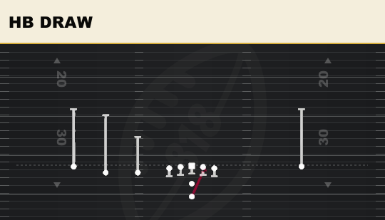 HB DRAW from Trips Left Open