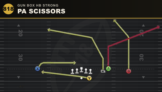 PA SCISSORS from Gun Box HB Strong