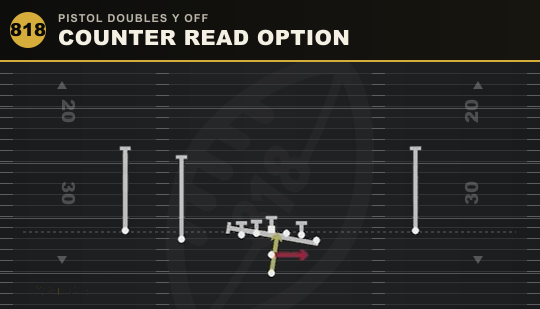 COUNTER READ OPTION from Pistol Doubles Y Off
