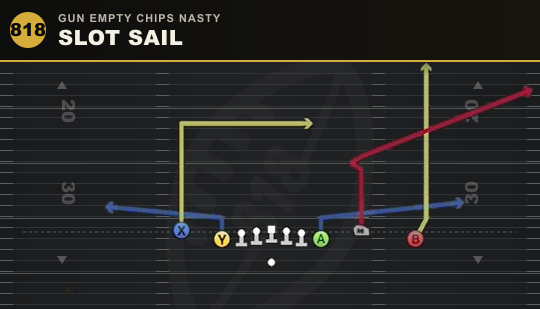 SLOT SAIL from Gun Empty Chips Nasty