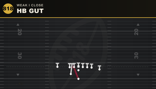HB GUT from Weak I Close