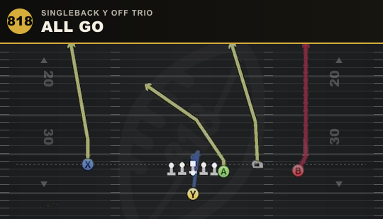 ALL GO from Singleback Y Off Trio