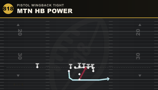 MTN HB POWER from Pistol Wingback Tight