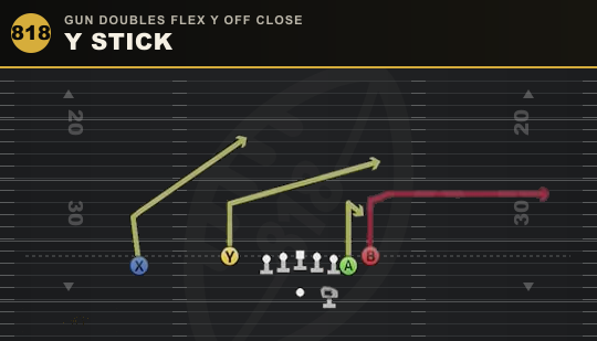 Y STICK from Gun Doubles Flex Y Off Close