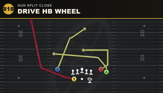 DRIVE HB WHEEL from Gun Split Close