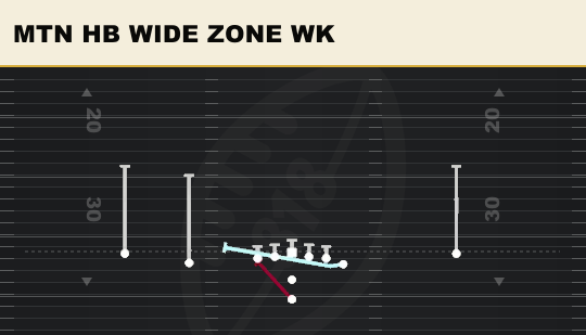 MTN HB WIDE ZONE WK from Doubles Y Off