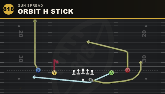 ORBIT H STICK from Gun Spread