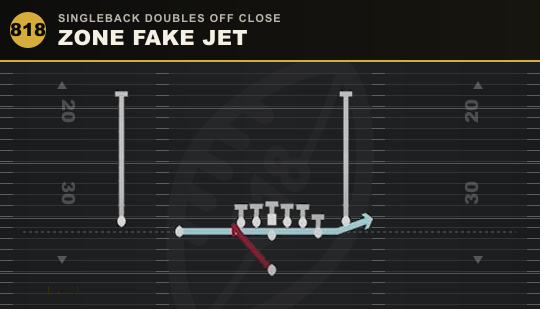 ZONE FAKE JET from Singleback Doubles Off Close