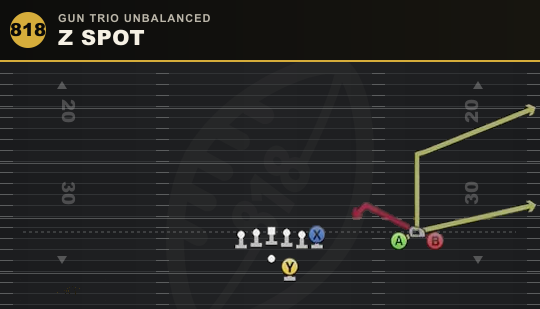 Z SPOT from Gun Trio Unbalanced