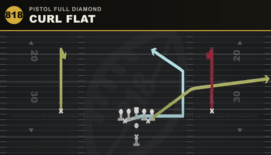 CURL FLAT from Pistol Full Diamond