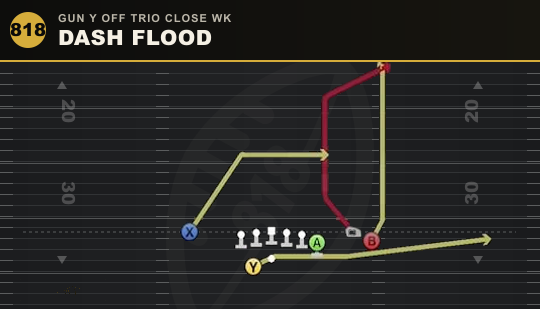 DASH FLOOD from Gun Y Off Trio Close Wk