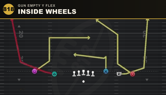 INSIDE WHEELS from Gun Empty Y Flex