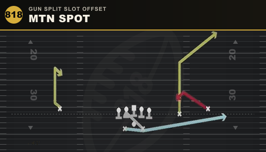 MTN SPOT from Gun Split Slot Offset