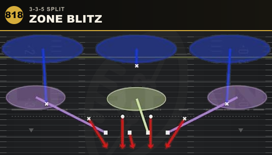 ZONE BLITZ from 3-3-5 Split