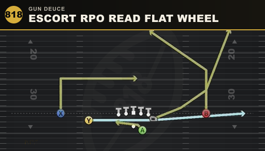 ESCORT RPO READ FLAT WHEEL from Gun Deuce