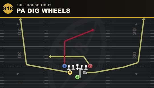 PA DIG WHEELS from Full House Tight