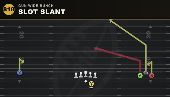 SLOT SLANT from Gun Wide Bunch