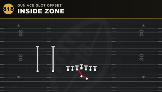 INSIDE ZONE from Gun Ace Slot Offset