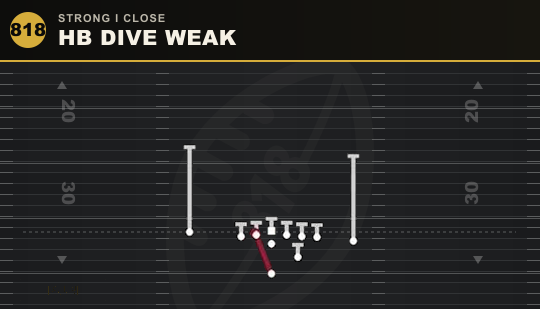 HB DIVE WEAK from Strong I Close