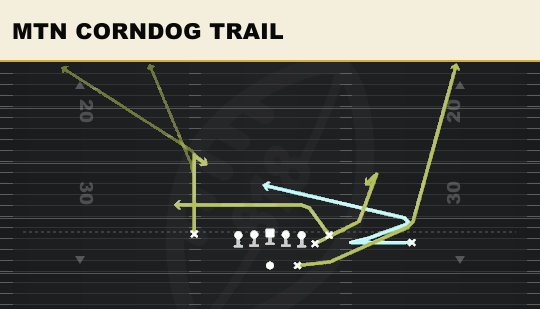 MTN CORNDOG TRAIL from Bunch Str Nasty