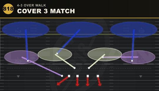 COVER 3 MATCH from 4-3 Over Walk