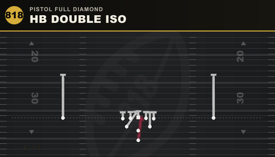 HB DOUBLE ISO from Pistol Full Diamond