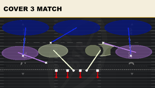 COVER 3 MATCH from 3-3 Swap Dbl Mug