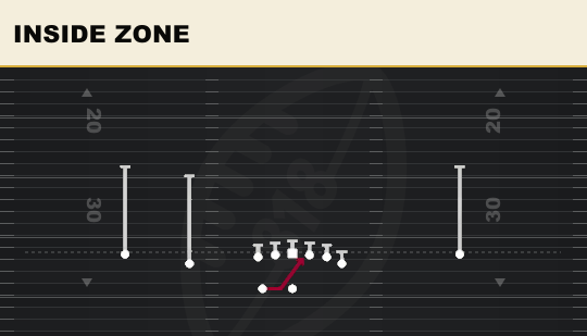 INSIDE ZONE from Normal Y Off Wk