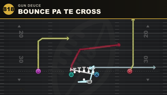 BOUNCE PA TE CROSS from Gun Deuce