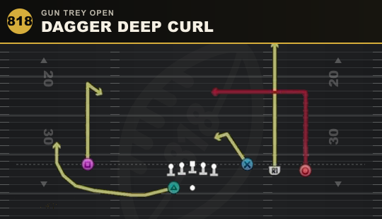 DAGGER DEEP CURL from Gun Trey Open