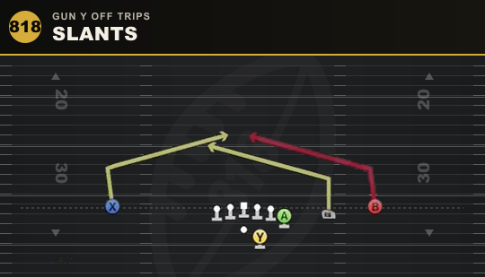 SLANTS from Gun Y Off Trips